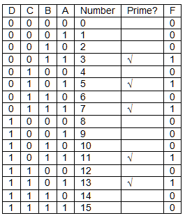 4 input nand gate truth table