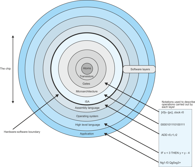 abstraction-definition-for-encapsulation-in-object-oriented-programming